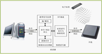 ATIS—CHI型车号识别系统